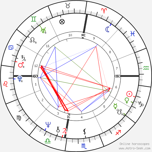 Leo Gullotta birth chart, Leo Gullotta astro natal horoscope, astrology