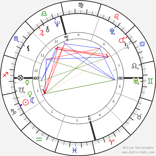 Lita Albuquerque birth chart, Lita Albuquerque astro natal horoscope, astrology