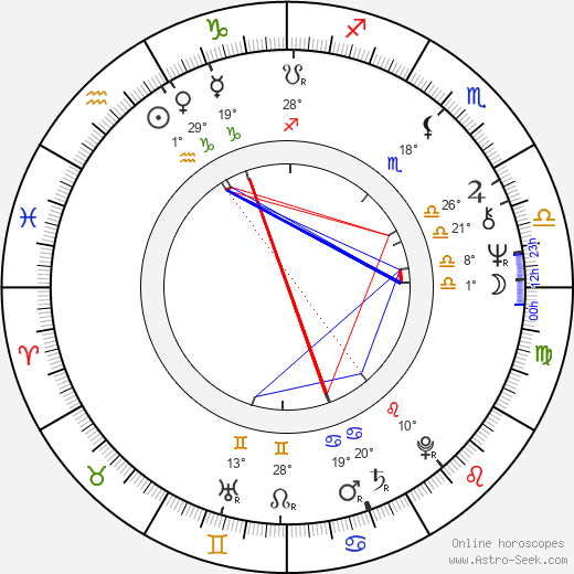 Maija Lokka birth chart, biography, wikipedia 2023, 2024