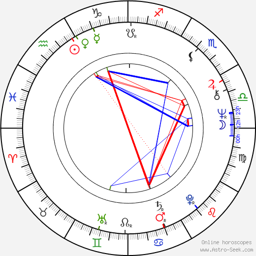 Malcolm McLaren birth chart, Malcolm McLaren astro natal horoscope, astrology