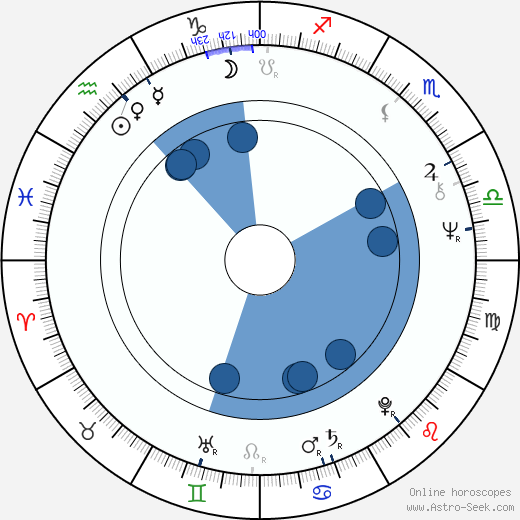 Marc Turtletaub wikipedia, horoscope, astrology, instagram