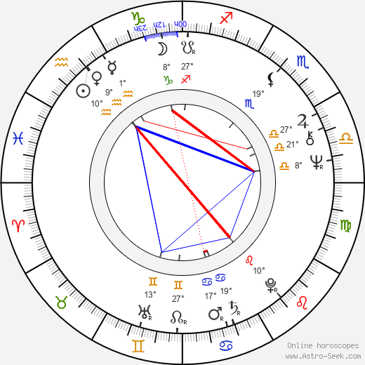 Marc Turtletaub birth chart, biography, wikipedia 2024, 2025