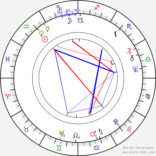 Marc Turtletaub birth chart, Marc Turtletaub astro natal horoscope, astrology