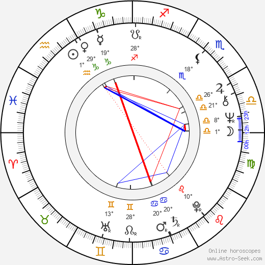 María Luisa San José birth chart, biography, wikipedia 2023, 2024