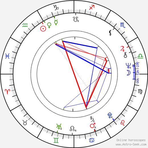 María Luisa San José birth chart, María Luisa San José astro natal horoscope, astrology