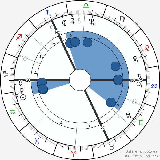 Marie-Paule Belle wikipedia, horoscope, astrology, instagram