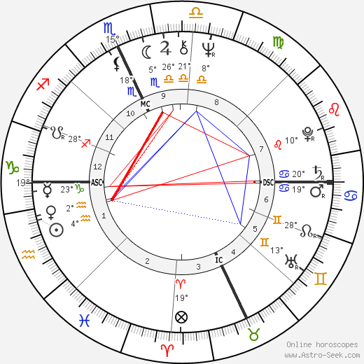 Marie-Paule Belle birth chart, biography, wikipedia 2023, 2024