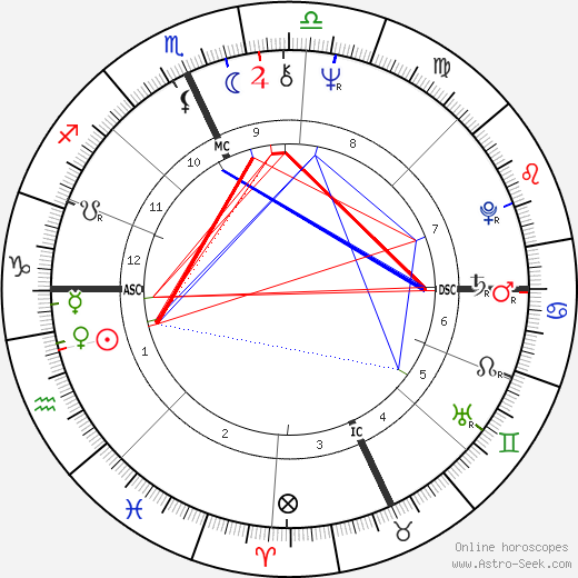 Marie-Paule Belle birth chart, Marie-Paule Belle astro natal horoscope, astrology