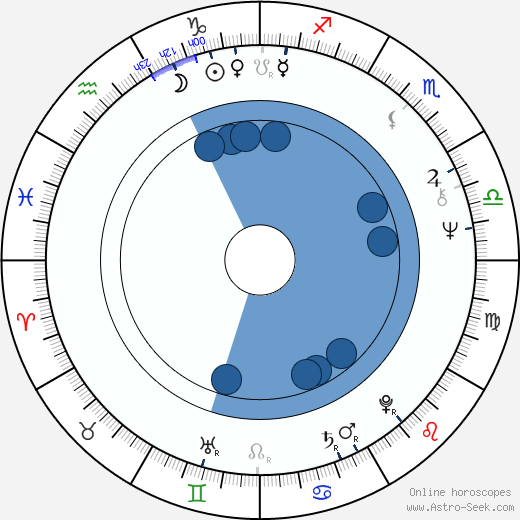 Martin Brushane horoscope, astrology, sign, zodiac, date of birth, instagram