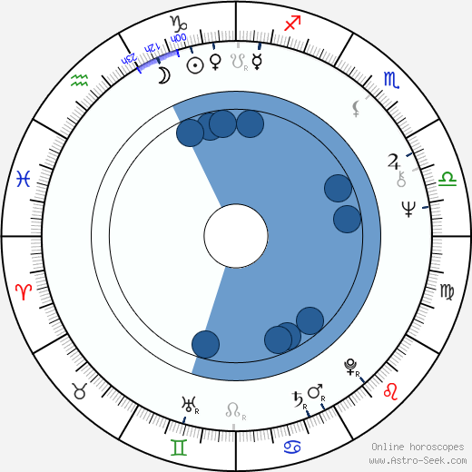Martin Brushane wikipedia, biography, birth chart, instagram Martin Brushane wikipedia, horoscope, astrology, instagram