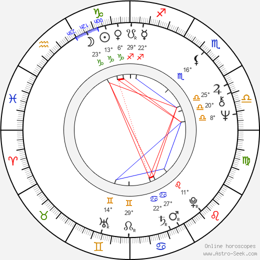 Martin Brushane birth chart, biography, wikipedia 2024, 2025