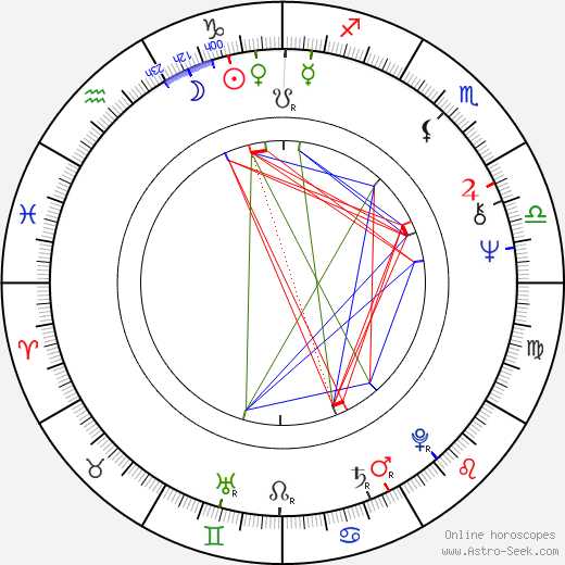 Martin Brushane birth chart, Martin Brushane astro natal horoscope, astrology