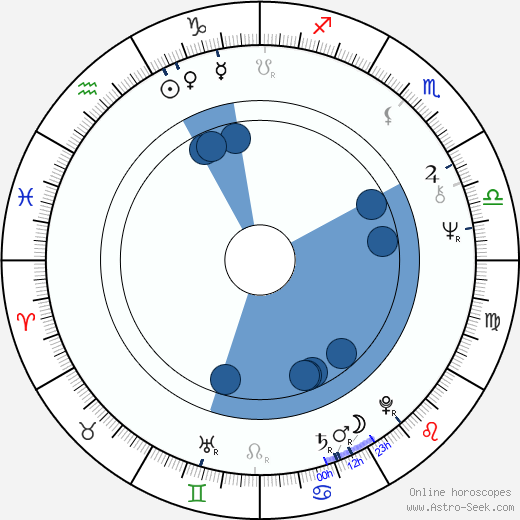 Meto Jovanovski Oroscopo, astrologia, Segno, zodiac, Data di nascita, instagram