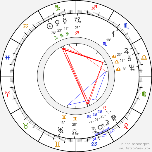 Meto Jovanovski birth chart, biography, wikipedia 2024, 2025