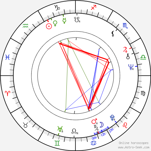 Meto Jovanovski birth chart, Meto Jovanovski astro natal horoscope, astrology