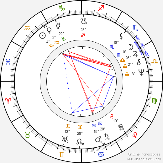 Michael Ontkean birth chart, biography, wikipedia 2024, 2025