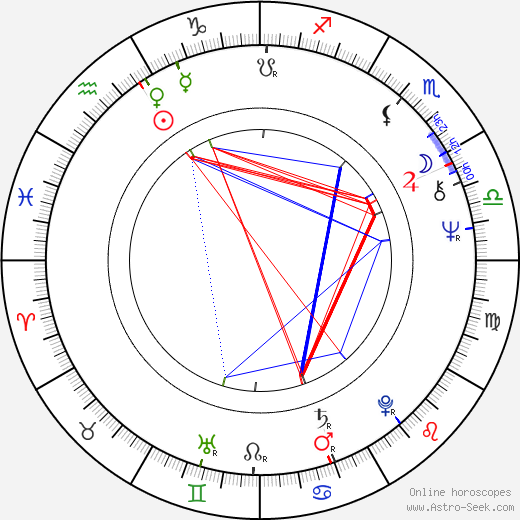 Michael Ontkean birth chart, Michael Ontkean astro natal horoscope, astrology