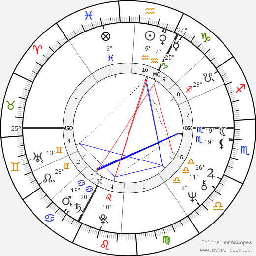 Michel Delpech birth chart, biography, wikipedia 2023, 2024