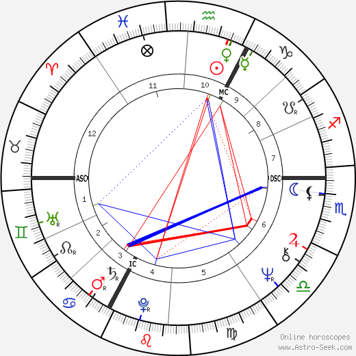 Michel Delpech birth chart, Michel Delpech astro natal horoscope, astrology