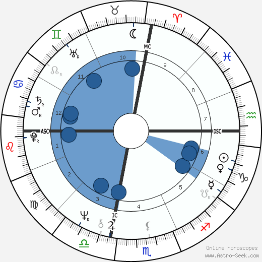 Naomi Judd horoscope, astrology, sign, zodiac, date of birth, instagram