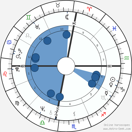Naomi Judd wikipedia, biography, birth chart, instagram Naomi Judd wikipedia, horoscope, astrology, instagram