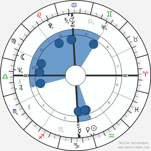 Nella Martinetti wikipedia, biography, birth chart, instagram Nella Martinetti wikipedia, horoscope, astrology, instagram
