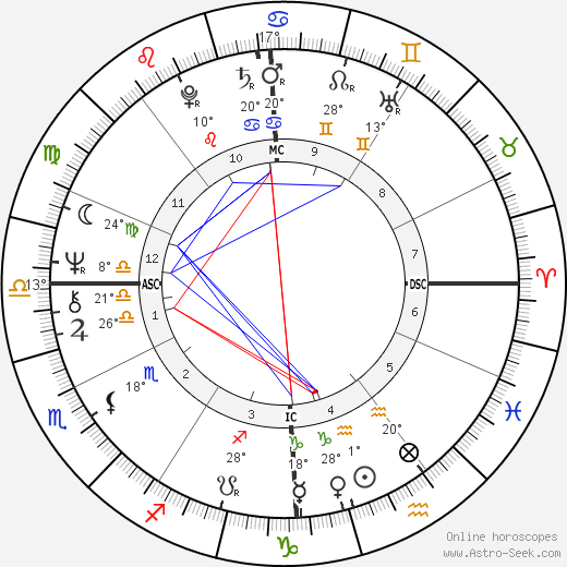 Nella Martinetti birth chart, biography, wikipedia 2023, 2024