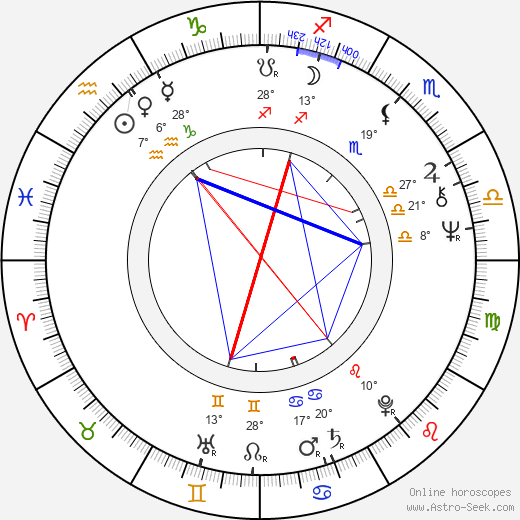 Peter Hledík birth chart, biography, wikipedia 2023, 2024