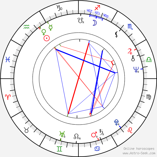 Peter Hledík birth chart, Peter Hledík astro natal horoscope, astrology