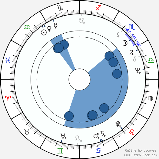 Richard Poe horoscope, astrology, sign, zodiac, date of birth, instagram