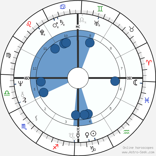 Robby Krieger wikipedia, biography, birth chart, instagram Robby Krieger wikipedia, horoscope, astrology, instagram