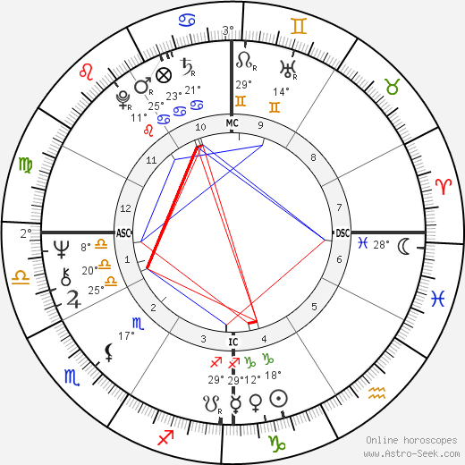 Robby Krieger birth chart, biography, wikipedia 2024, 2025