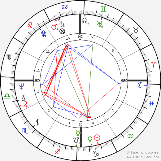 Robby Krieger birth chart, Robby Krieger astro natal horoscope, astrology