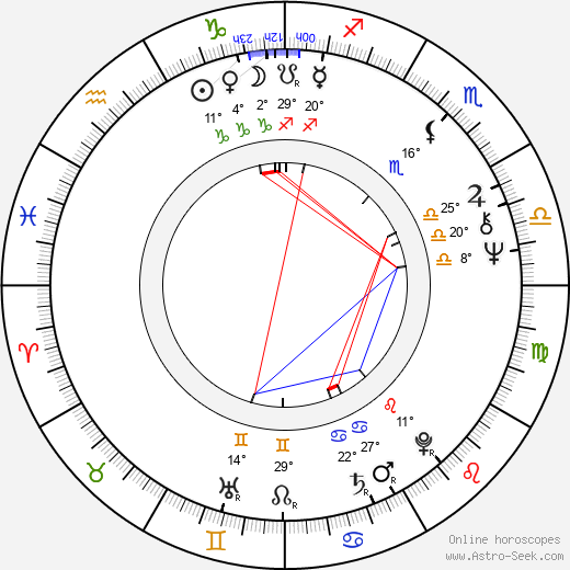 Ron Hale birth chart, biography, wikipedia 2024, 2025
