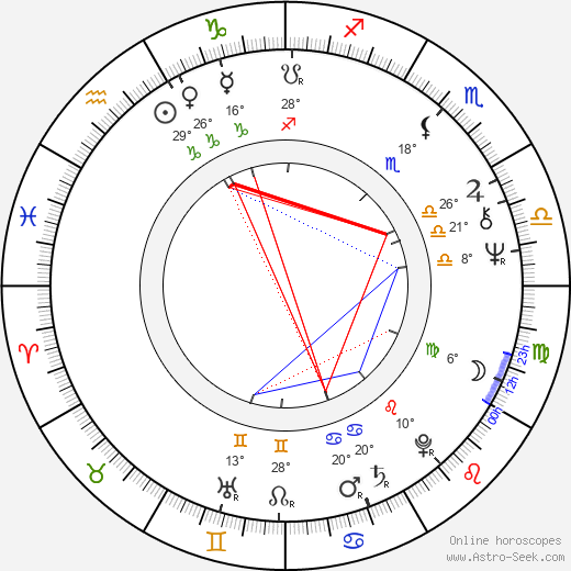 Samm-Art Williams birth chart, biography, wikipedia 2024, 2025