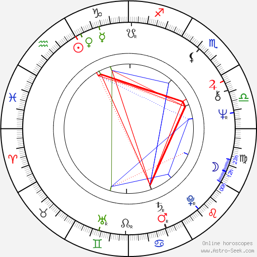 Samm-Art Williams birth chart, Samm-Art Williams astro natal horoscope, astrology