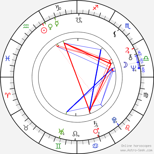 Silvia Monti birth chart, Silvia Monti astro natal horoscope, astrology