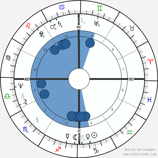 Susannah McCorkle wikipedia, biography, birth chart, instagram Susannah McCorkle wikipedia, horoscope, astrology, instagram