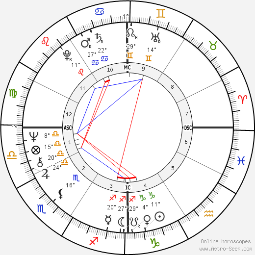 Susannah McCorkle birth chart, biography, wikipedia 2022, 2023