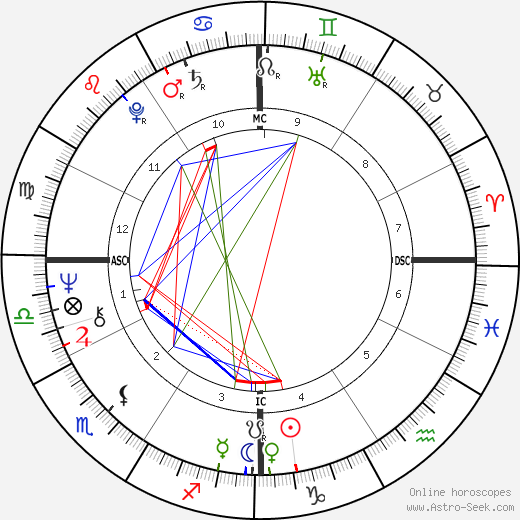 Susannah McCorkle birth chart, Susannah McCorkle astro natal horoscope, astrology