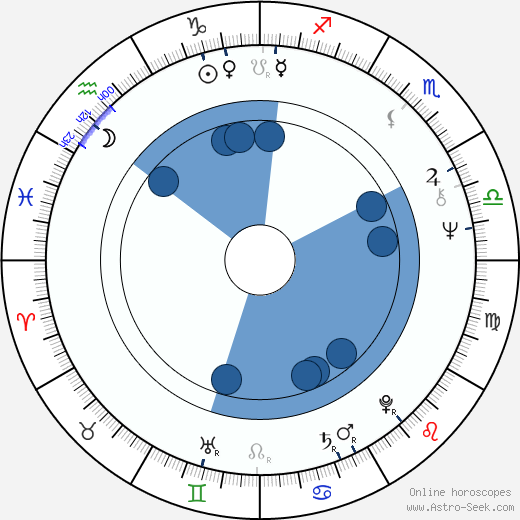 Syd Barrett Oroscopo, astrologia, Segno, zodiac, Data di nascita, instagram