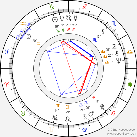 Syd Barrett birth chart, biography, wikipedia 2024, 2025