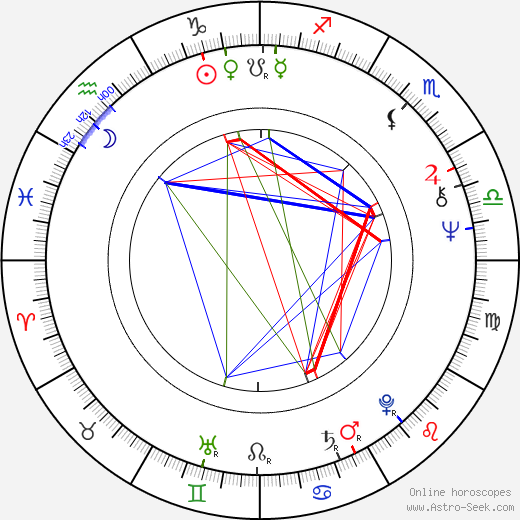 Syd Barrett birth chart, Syd Barrett astro natal horoscope, astrology