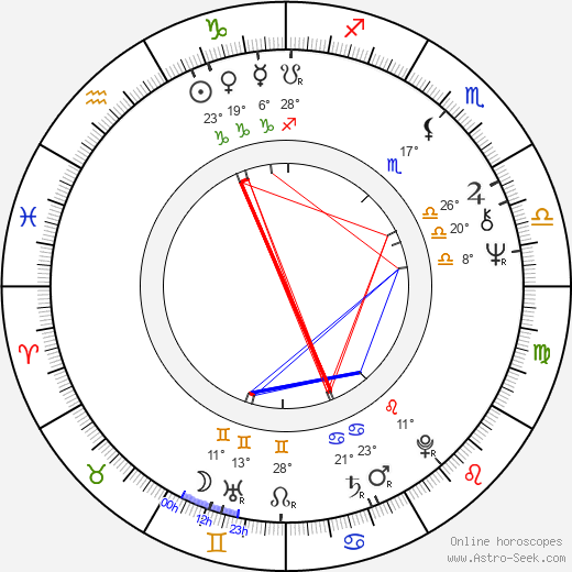 Tarja Markus birth chart, biography, wikipedia 2024, 2025