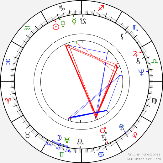 Tarja Markus birth chart, Tarja Markus astro natal horoscope, astrology