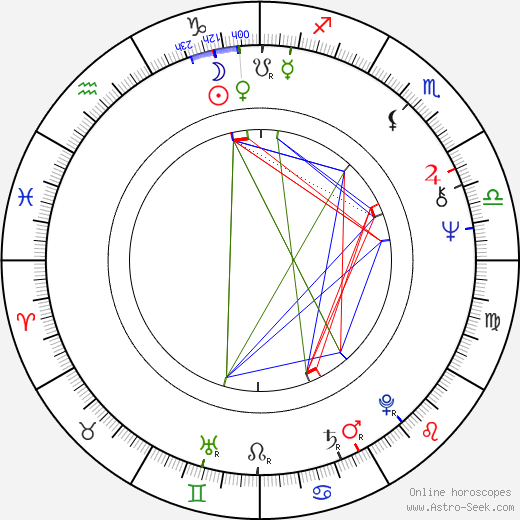 Terry Deary birth chart, Terry Deary astro natal horoscope, astrology