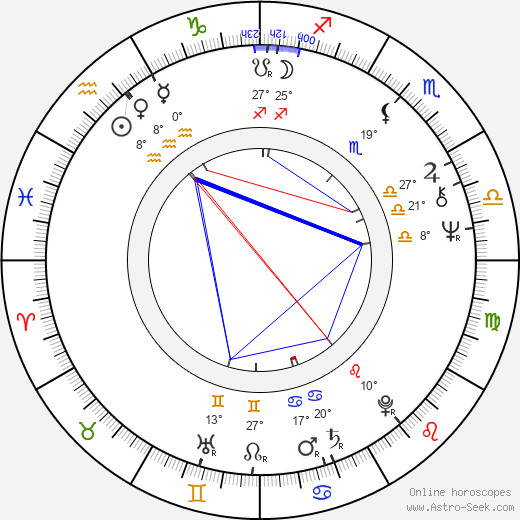 Tomas Pontén birth chart, biography, wikipedia 2023, 2024