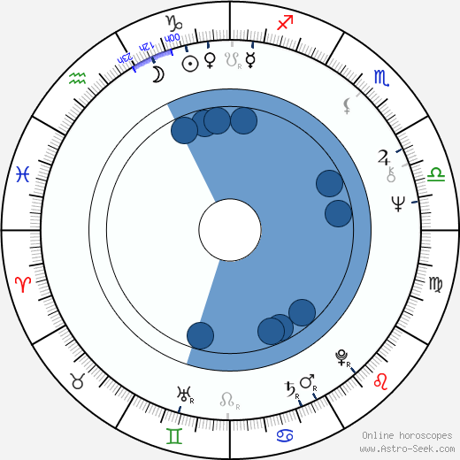 Václav Koukal wikipedia, horoscope, astrology, instagram