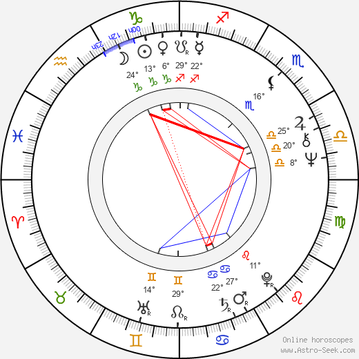 Václav Koukal birth chart, biography, wikipedia 2023, 2024