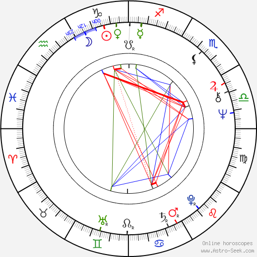 Václav Koukal birth chart, Václav Koukal astro natal horoscope, astrology